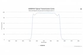 Полосовой оптический фильтр 630DF40