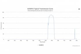 Полосовой оптический фильтр 635DF55