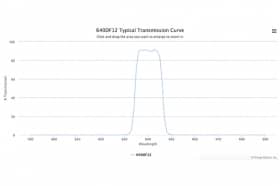 Полосовой оптический фильтр 640DF12