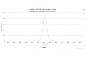 Полосовой оптический фильтр 656NB4