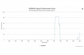 Полосовой оптический фильтр 670DF40