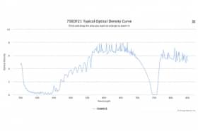 Полосовой оптический фильтр 756DF21-11