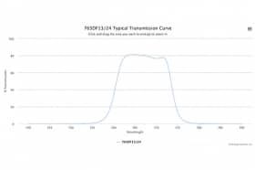 Полосовой оптический фильтр 765DF13/24
