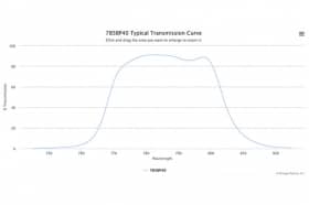 Полосовой оптический фильтр 785BP40