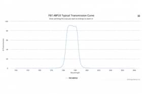 Полосовой оптический фильтр 787.4BP10