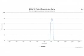 Полосовой оптический фильтр 805AF40