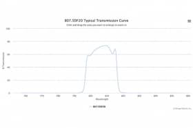 Полосовой оптический фильтр 807.5DF20