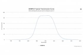Полосовой оптический фильтр 809BP10