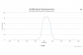 Полосовой оптический фильтр 811NB6