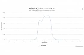 Полосовой оптический фильтр 812DF20