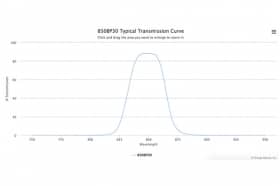 Полосовой оптический фильтр 850BP30