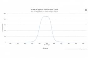 Полосовой оптический фильтр 850DF20