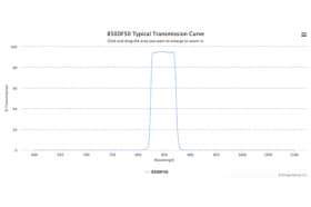 Полосовой оптический фильтр 850DF50