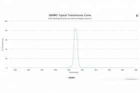 Полосовой оптический фильтр 890BP5