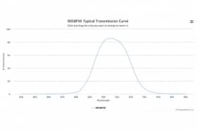 Полосовой оптический фильтр 905BP30
