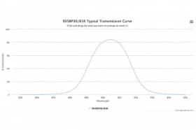 Полосовой оптический фильтр 905BP30/81R