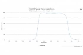Полосовой оптический фильтр 950AF40