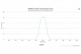 Полосовой оптический фильтр 950BP10
