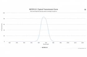 Полосовой оптический фильтр 967DF12.5