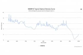 Полосовой оптический фильтр 980BP10