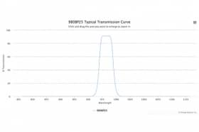 Полосовой оптический фильтр 980BP25