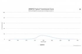 Полосовой оптический фильтр 280BP10 - W43