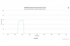 Полосовой оптический фильтр 440AF21