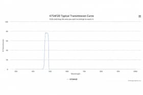 Полосовой оптический фильтр 475AF20