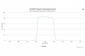Полосовой оптический фильтр 525AF50