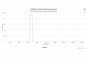 Полосовой оптический фильтр 535BP30