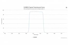 Полосовой оптический фильтр 535BP50