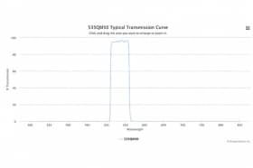 Полосовой оптический фильтр 535QM50