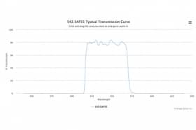Полосовой оптический фильтр 542.5AF55