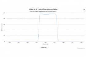 Полосовой оптический фильтр 560AF50-X