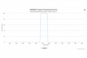 Полосовой оптический фильтр 560QM55-25