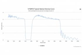 Полосовой оптический фильтр 575BP50