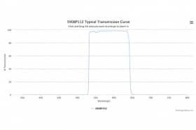 Полосовой оптический фильтр 590BP112-W55