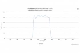 Полосовой оптический фильтр 590WB60