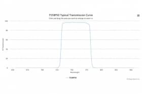 Полосовой оптический фильтр 755BP50