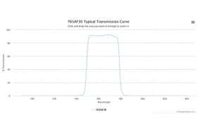 Полосовой оптический фильтр 765AF30