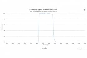 Полосовой оптический фильтр 875BP120-12