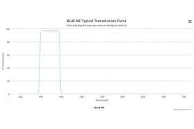 Полосовой оптический фильтр BLUE NB