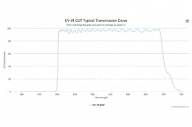 Полосовой оптический фильтр UV-IR CUT