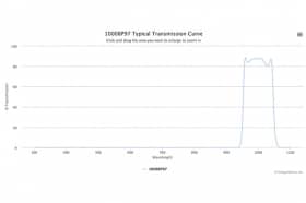 Полосовой оптический фильтр 1000BP97
