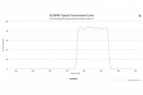 Полосовой оптический фильтр 625BP90