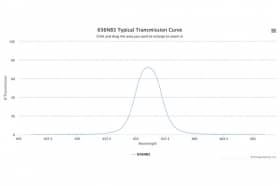 Полосовой оптический фильтр 656NB3
