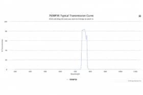 Полосовой оптический фильтр 760BP36