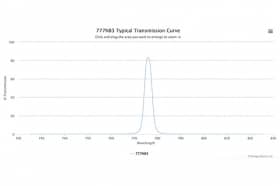 Полосовой оптический фильтр 777NB3
