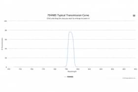 Полосовой оптический фильтр 794NB5