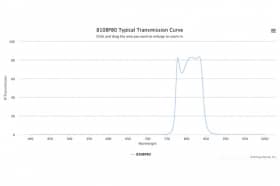 Полосовой оптический фильтр 810BP80